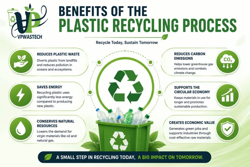 benefits of the plastic recycling process